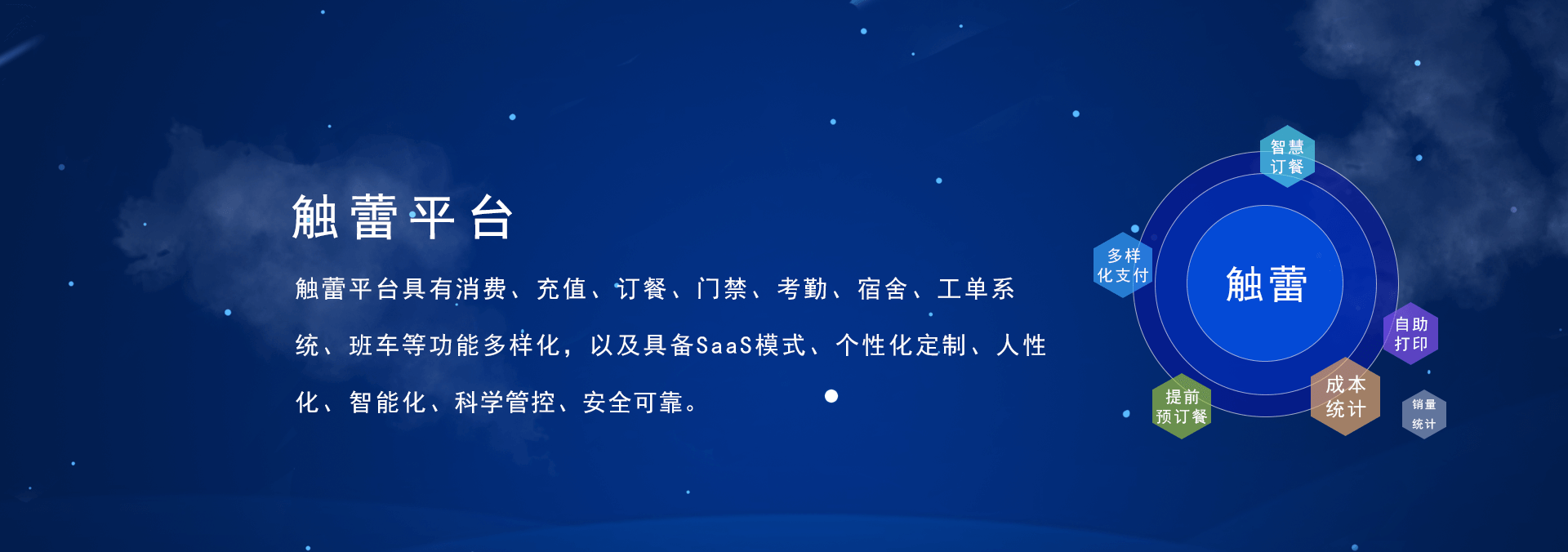 觸蕾(chulei)平臺(tái)具有消費(fèi)系統(tǒng)、充值系統(tǒng)、訂餐系統(tǒng)、門(mén)禁系統(tǒng)、考勤系統(tǒng)、進(jìn)銷(xiāo)存系統(tǒng)，宿舍系統(tǒng)、工單系統(tǒng)、班車(chē)、智慧食堂等功能的智慧企業(yè)管理系統(tǒng)，具備SaaS部署模式、個(gè)性化定制、人性化、智能化、科學(xué)管控、安全可靠.